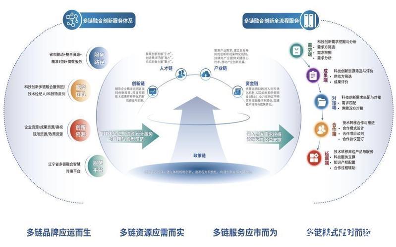 推动科技创新和产业创新融合 让创新链和产业链无缝对接 推动科技创新和产业创新融合 让创新链和产业链无缝对接