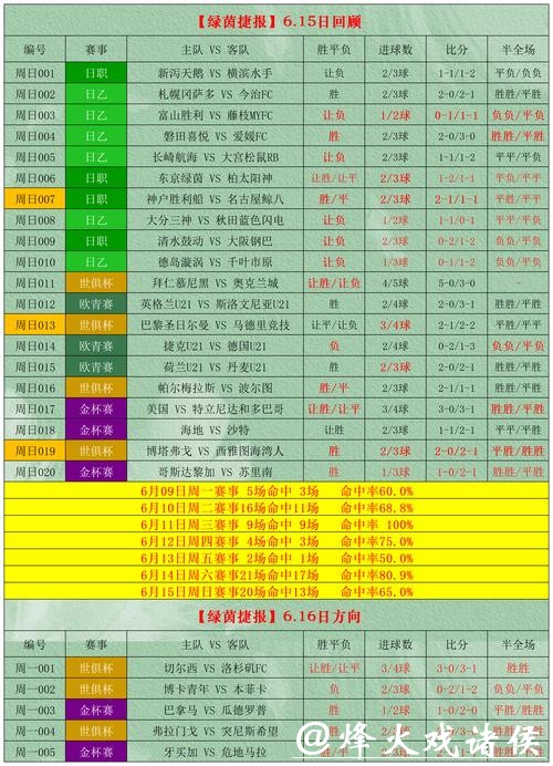 2026世界杯外围竞猜攻略与投注技巧解析